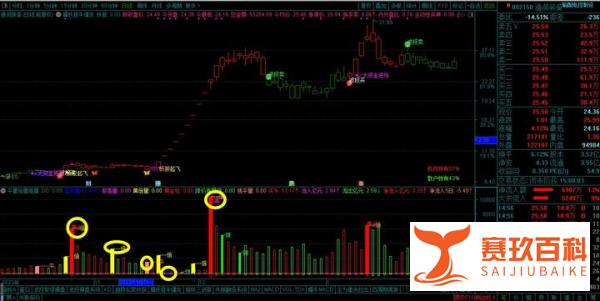 通达信成交量翻倍指标 通达信成交量翻倍指标