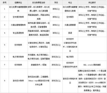 吉林职业师范学院(吉林职业师范学院施连伟简历) 吉林职业师范学院(吉林职业师范学院施连伟简历)