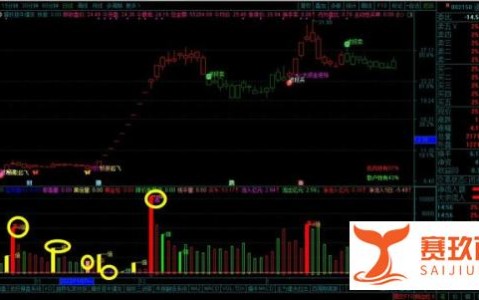 通达信成交量指标(通达信成交量指标优化)