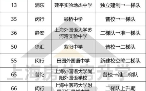 上海建平实验中学(上海建平实验中学枣庄路校区)
